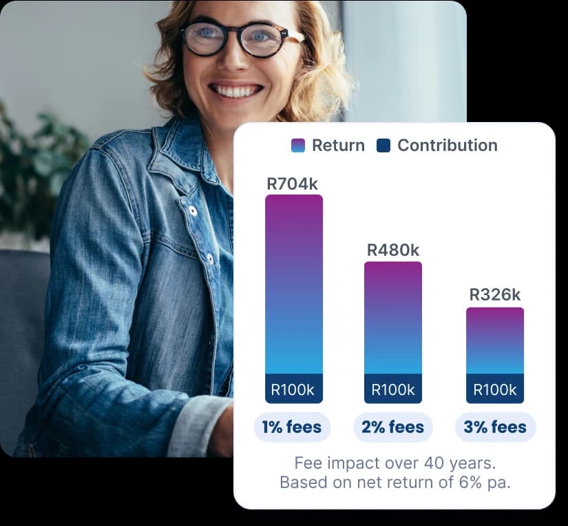 Investment fees matter